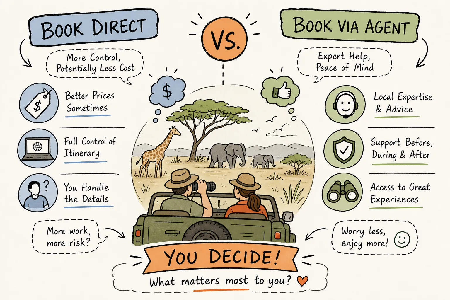 is it better to book a safari directly with a local operator or via an agent?