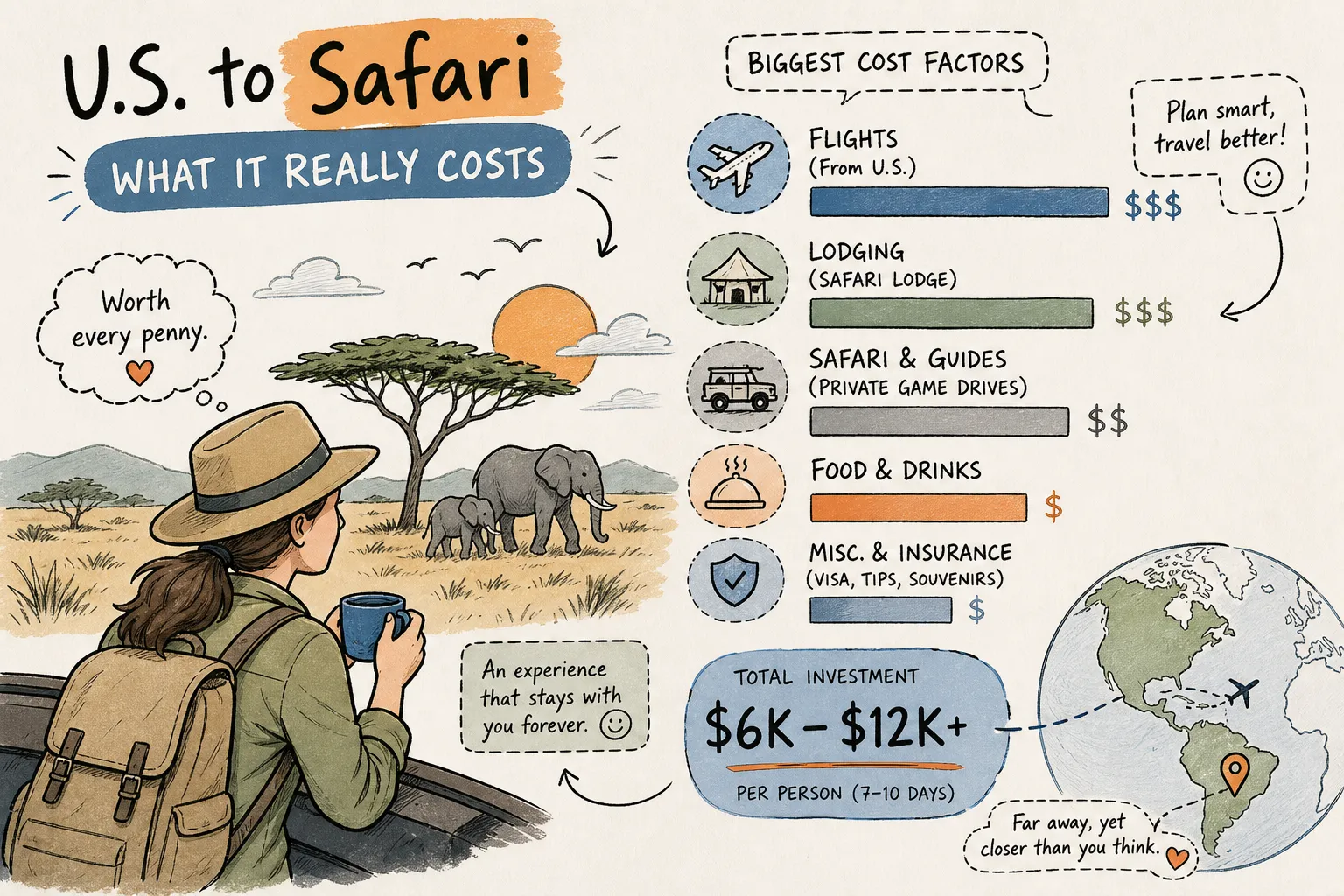 what is the average cost of a safari trip from the us
